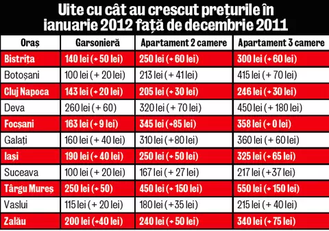 Într-o lună, întreținerea s-a scumpit cu până la 30%!