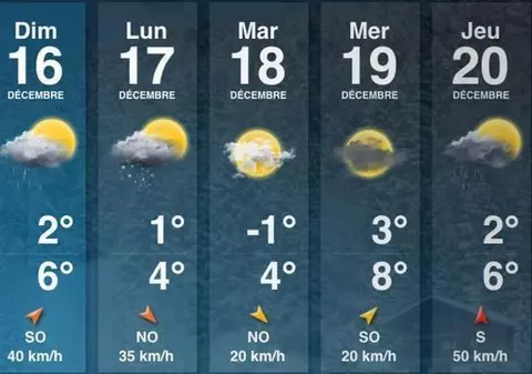 Cum e vremea de... Apocalipsă? Fenomene meteo ŞOCANTE pe 21 decembrie 2012