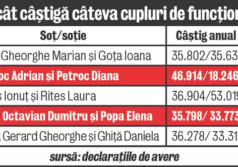 La Casa Poporului se poartă angajaţii «soţ-soţie»