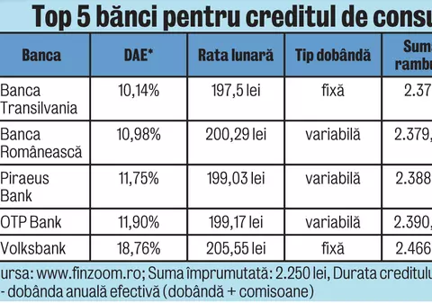 Creditul de vacanţă, soluţie pentru concediul imposibil