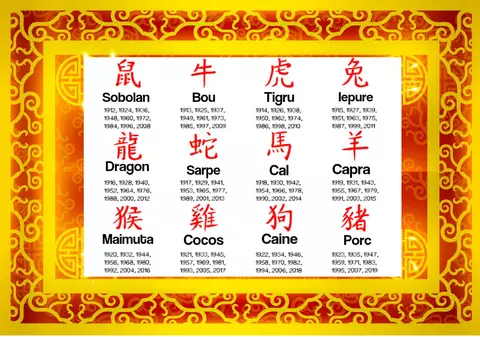 Horoscopul chinezesc pentru 2018. Cum te influențează Anul Câinelui de Pământ