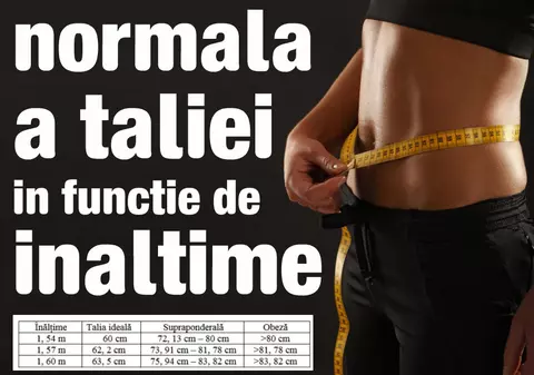 Câţi centimetri ar trebui să ai în talie, în funcţie de înălţime