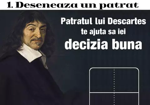 Pătratul lui Descartes te ajută să faci alegerile potrivite