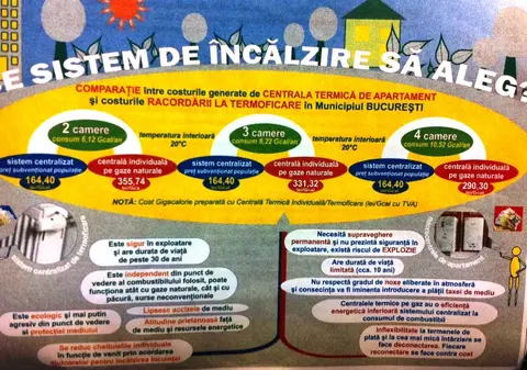 Persoanele care au centrale de apartament ar putea plăti o taxă de poluare