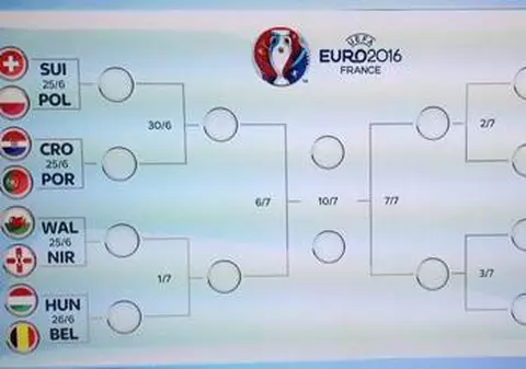 Euro 2016. Se cunosc toate echipele eliminate. Cum arată tabloul optimilor de finală. Șocul Italia - Spania!
