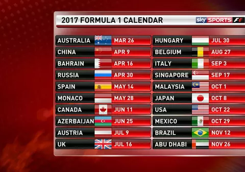 Calendarul etapelor de Formula 1 în 2017. Duminică începe Marele Circ