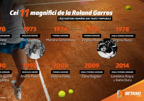 (P) Tabloul de Onoare al României la Roland Garros: Cei 11 magnifici