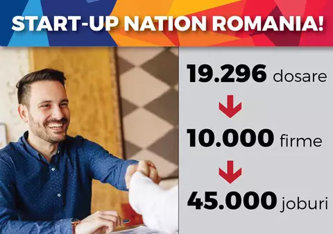Start-Up Nation: Peste 19.000 de firme au depus proiecte, primele 10.000 primesc câte 200.000 de lei de la stat