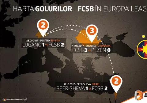 Cum se poate califica FCSB în primăvara europeană (calcule + infografic)