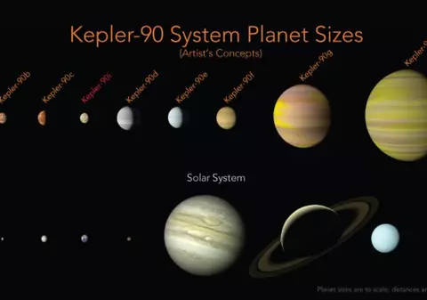 NASA a descoperit un sistem solar asemănător cu al nostru