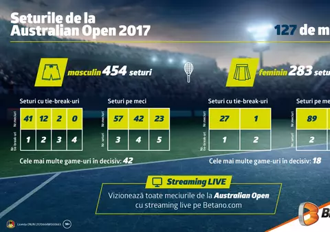 (P) Pariază informat pe Australian Open 2018