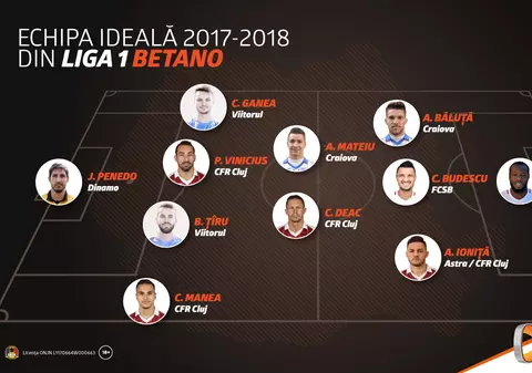 Cel mai bun 11 din Liga 1 Betano
