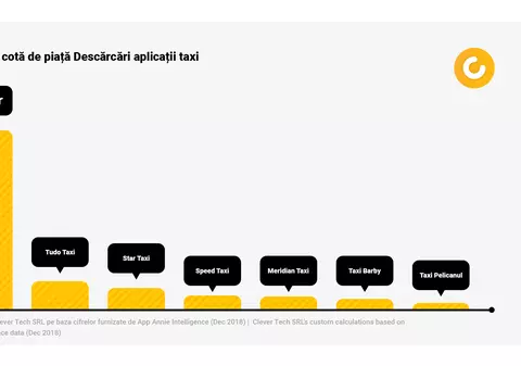 Clever: Inovație pentru consumatorii din România și premieră pentru Europa Centrală (Publicitate)