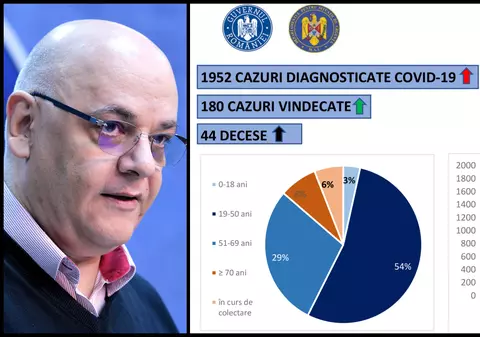 Directorul spitalului din Suceava confirmă că sunt mult mai mulți morți de COVID-19. De ce românii primesc zilnic cifre mai mici?﻿