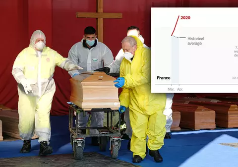 Teoria conspirației primește lovitura decisivă: statistica arată efectul COVID-19. În toate țările analizate au murit mult mai mulți oameni decât în aceeași perioadă a anului trecut