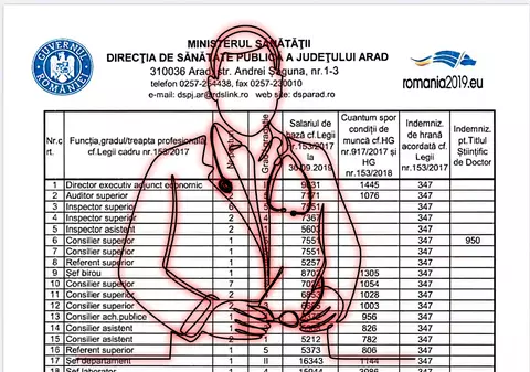 Cât câștigă, de fapt, angajații DSP? Un medic primar are 19.000 de lei brut. Dar sunt doar 67 de oameni la un județ de graniță, precum Arad