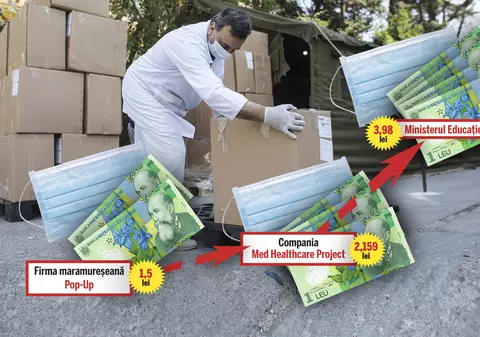 Ministerul Educației a luat 5.000 măști cu 4 lei / bucata după ce acestea ajung în țară cu 1,5 lei