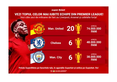 (Publicitate) VEZI TOPUL ECHIPELOR DIN PREMIER LEAGUE SUPERIUBITE ÎN ÎNTREAGA LUME! TU CU CINE ȚII?