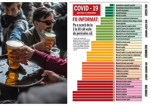 Activitățile care ne expun cel mai mult la COVID-19. Cât de riscante sunt mersul la plajă, alimentarea la benzinărie și plimbările alături de ceilalți