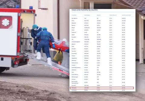 Date noi alertează sistemul sanitar: România, pe locul 30 din 199 de ţări, în clasamentul mortalității, atât la numărul de locuitori, cât şi la cazurile de COVID-19