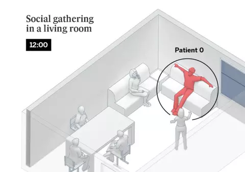 Experiment: Cum se răspândește coronavirusul în sufragerie, când vin prietenii la tine în vizită
