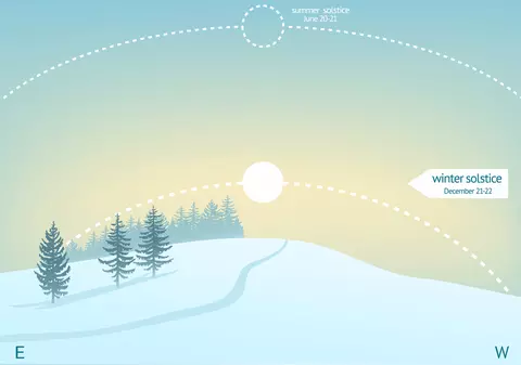 Solstițiul de iarnă 2020 și întâlnirea Jupiter-Saturn. Cum poți vedea Marea Conjuncție din 21 decembrie 2020