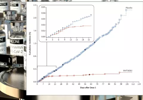 Graficele care arată transformările colosale pe care le poate aduce vaccinarea