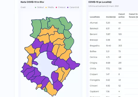 HARTĂ | Aproape jumătate din localitățile din Ilfov se află în carantină