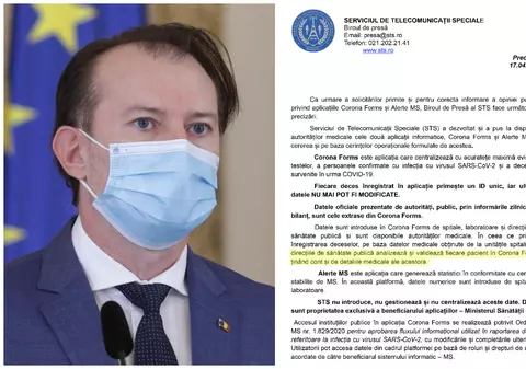 STS confirmă că „direcțiile de sănătate publică analizează și validează fiecare pacient în Corona Forms”. Guvernul Cîțu are datoria să publice datele﻿