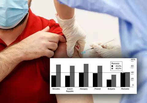 Raport: România are cele mai mari probleme dintre țările est-europene în a-i convinge pe oameni să se vaccineze anti-COVID