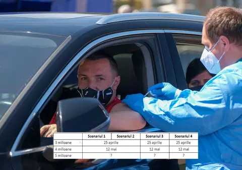 Când am putea ajunge la 5 și 10 milioane de vaccinați contra COVID. Patru scenarii, dintre care unul pesimist