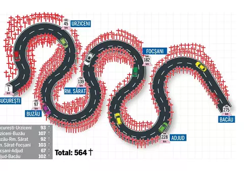 Drumul crucilor. Sunt 564 de cruci pe DN2 între București și Bacău, mai multe decât cele 550 de borne kilometrice dus-întors