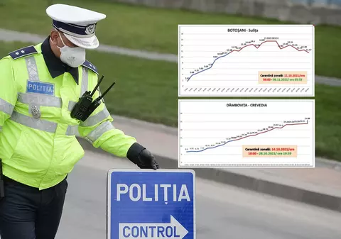 GRAFIC. Cum a influențat carantina zonală numărul de cazuri