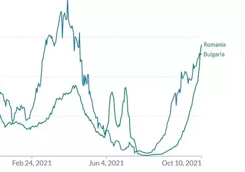 România, primul loc în Europa și locul 3 în lume la decesele zilnice de COVID raportate la populație