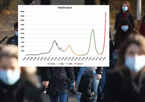 Cel mai sumbru scenariu al valului 5, anunțat de șefa INSP: posibil peste 25.000 de infectări zilnic