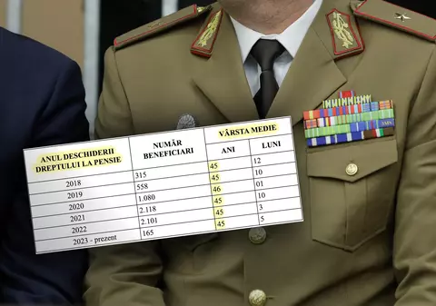 Cum s-au pensionat peste 9.300 de cadre militare din MAI, MApN și SRI la vârsta medie de 45 de ani în ultimii 5 ani, în baza unei clasări „apt limitat” sau „inapt” 