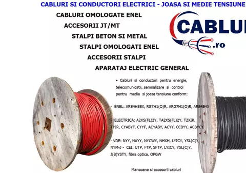 Fundamentul rețelelor electrice: Cabluri si conductori electrici