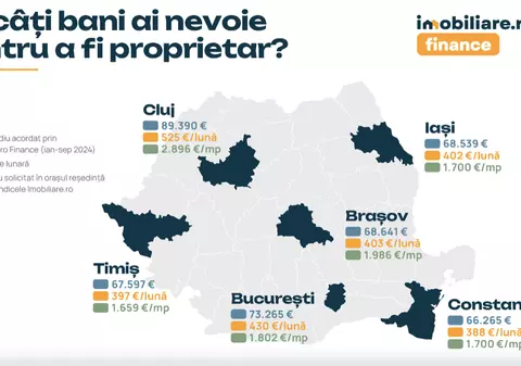 Clujenii iau cele mai mari credite ipotecare. Timișenii și constănțenii au cele mai mici rate. Cât plătesc noii proprietari în funcție de oraș | Analiză