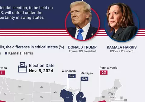 Alegeri prezidențiale SUA 2024. Ce sunt „swing states” și de ce sunt considerate puncte-cheie în alegerile prezidențiale din SUA