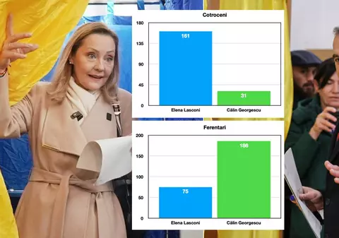 „Și apoi totul va fi altfel, însă mai rău”. Despre recentele alegeri din România: comparație vot Cotroceni vs Ferentari