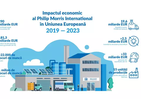 Impactul economic al Philip Morris International în Uniunea Europeană