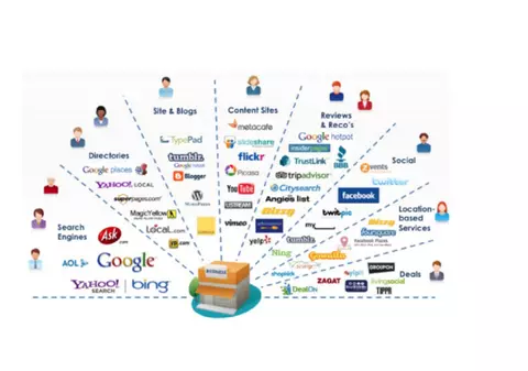 Cum să implementezi un sistem CRM în 5 paşi pentru afacerea ta