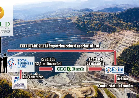 Directori de la Roșia Montană Gold Corporation, executați silit pentru un credit de 12 milioane de lei. Împrumutul, luat pe firma „de casă” de la Cadastru