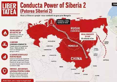 Ce este gazoductul Puterea Siberiei 2 al cărui construcție ar costa 34 de miliarde de dolari și cum ar arăta pe hartă