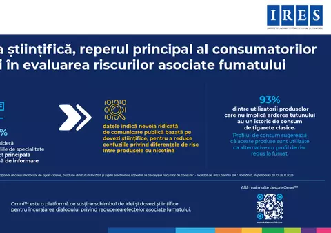 Studiu IRES: Informația științifică este reperul principal al consumatorilor adulți în evaluarea riscurilor asociate fumatului