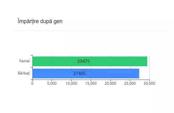 prezenta-la-vot-brasov-ora-16-gen