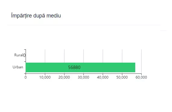 prezenta-la-vot-brasov-ora-16-mediu