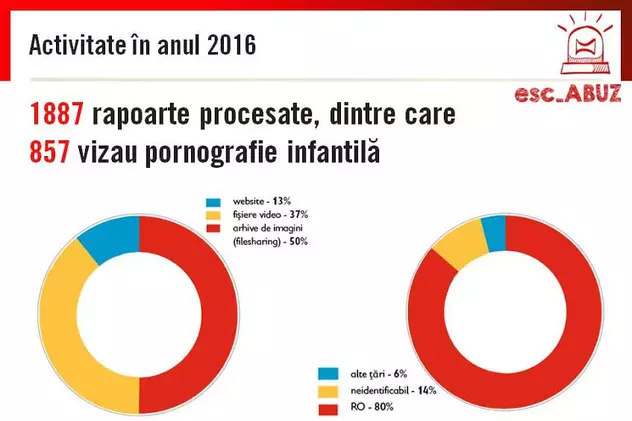 Programul ”Internet mai sigur pentru copii”