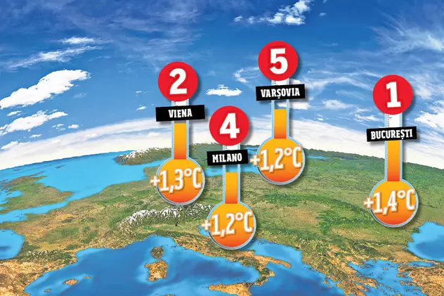 Bucureştiul este pe primul loc în Europa la viteza de creştere a temperaturii medii anuale. Analiza a fost făcută pe date din aproape 560 de oraşe europene.