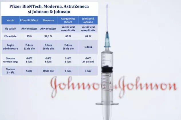 Cum funcționează vaccinul de la Johnson&Johnson, care ajunge în aprilie în țară. Care e diferența față de celelalte vaccinuri folosite deja în România